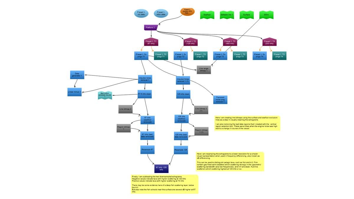 Dataflow-echoview-hydroacoustics-acoustic-sensors-ocean-gliders-AZFP