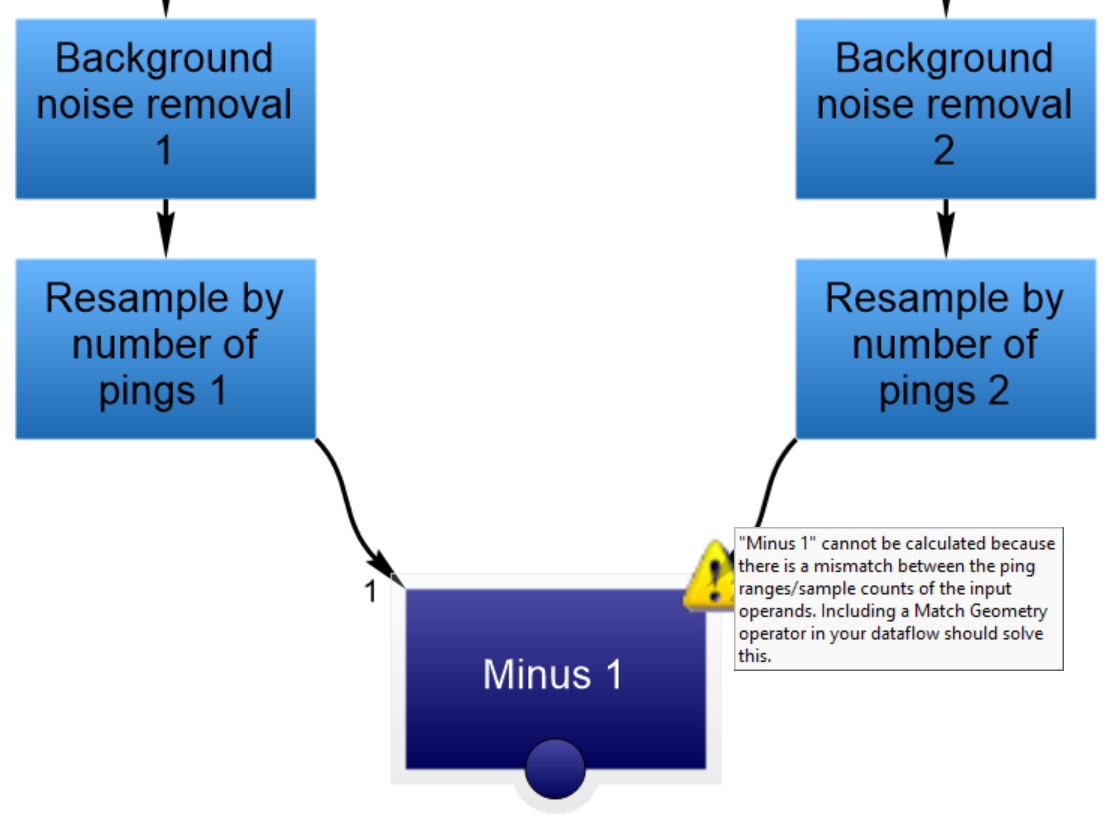 Dataflow warnings
