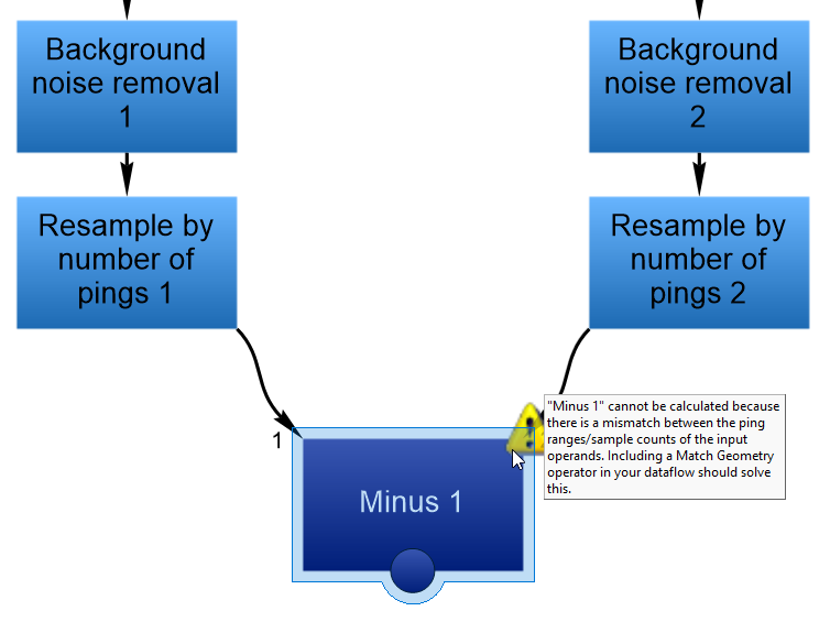 Dataflow warnings