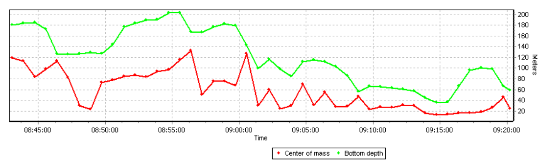 Echoview 17: multiple time series graph