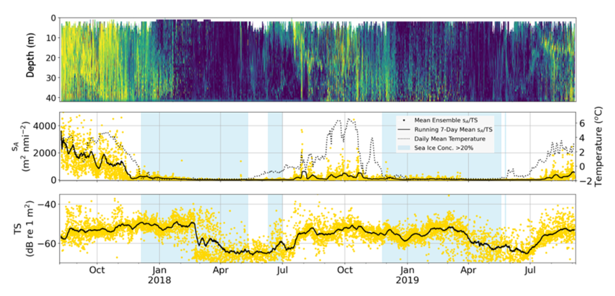 Two years of mooring data from the northeastern Chukchi Sea6.